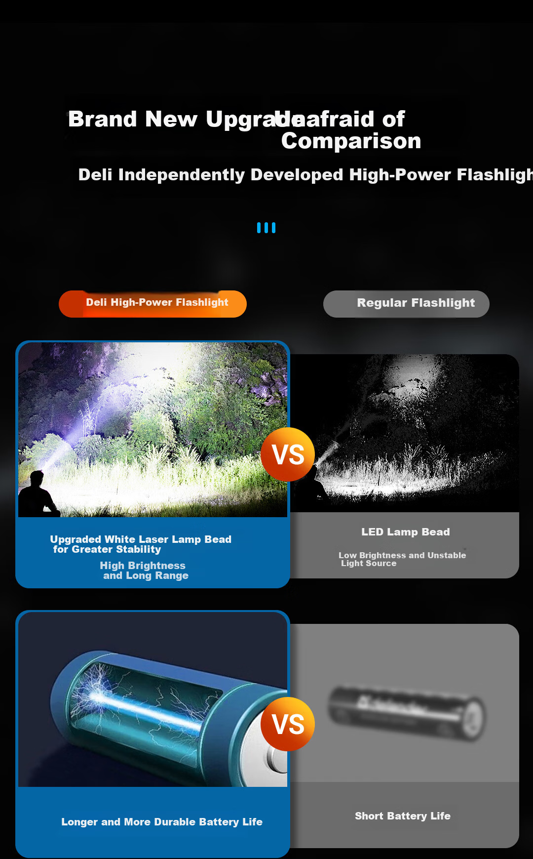 Deli Zoomable Flashlight High Brightness Long Battery Life Waterproof Rechargeable Outdoor Emergency Camping Light 2