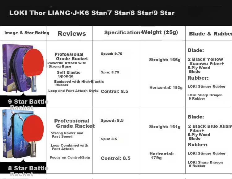 LOKI Thor Table Tennis Racket Single Blade Liang Jingkun 8-Star Carbon Fiber Double-Sided Inverted Rubber Shakehand Paddle 6