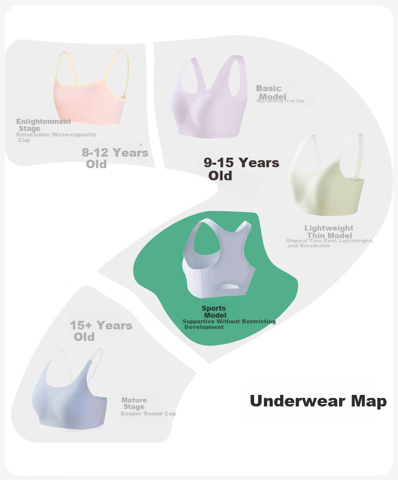 Like UU Girls' Middle School Sports Bra Waterdrop Back Development Period High School Youth Development Underwear 2
