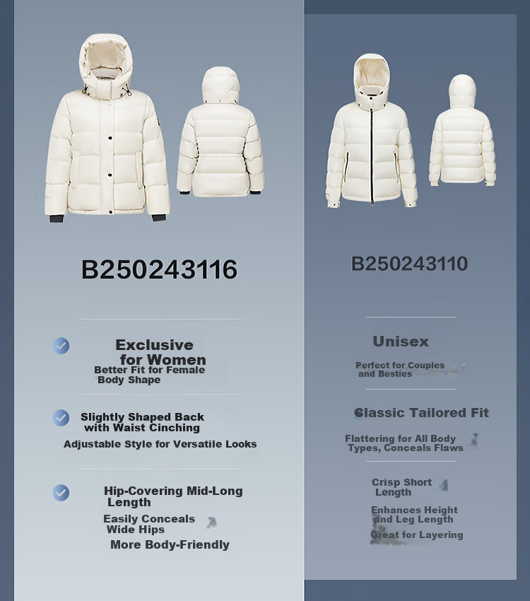 Bosideng Women's Winter Goose Down Puffy Thickened Fashion Versatile Stand Collar Jacket Hot Selling Mall Style 5
