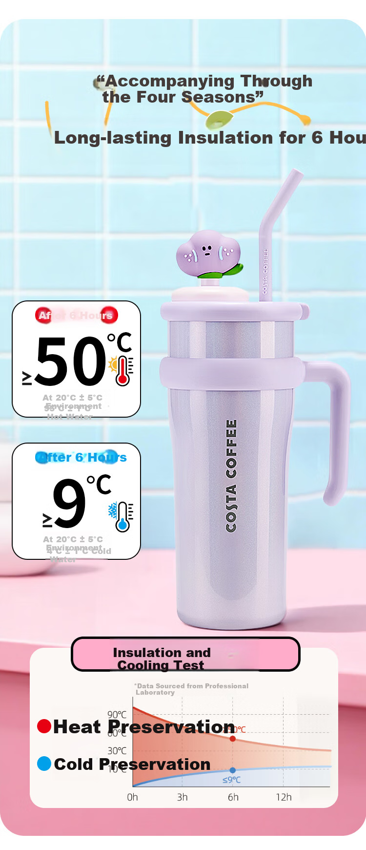 COSTA Jumbo Large Capacity Stainless Steel Insulated Straw Water Bottle for Men and Women Office Student DIY Holiday Gift 6