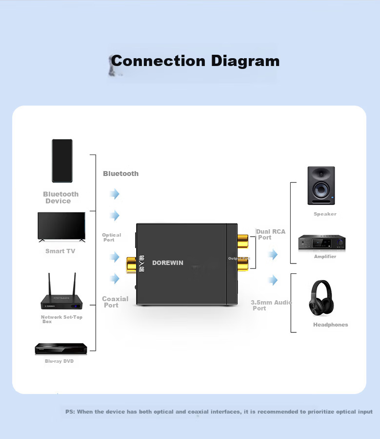 DOREWIN Coaxial Audio Converter Digital Optical to Dual RCA Analog SPDIF 3.5mm to Dual RCA Bluetooth Adapter 12