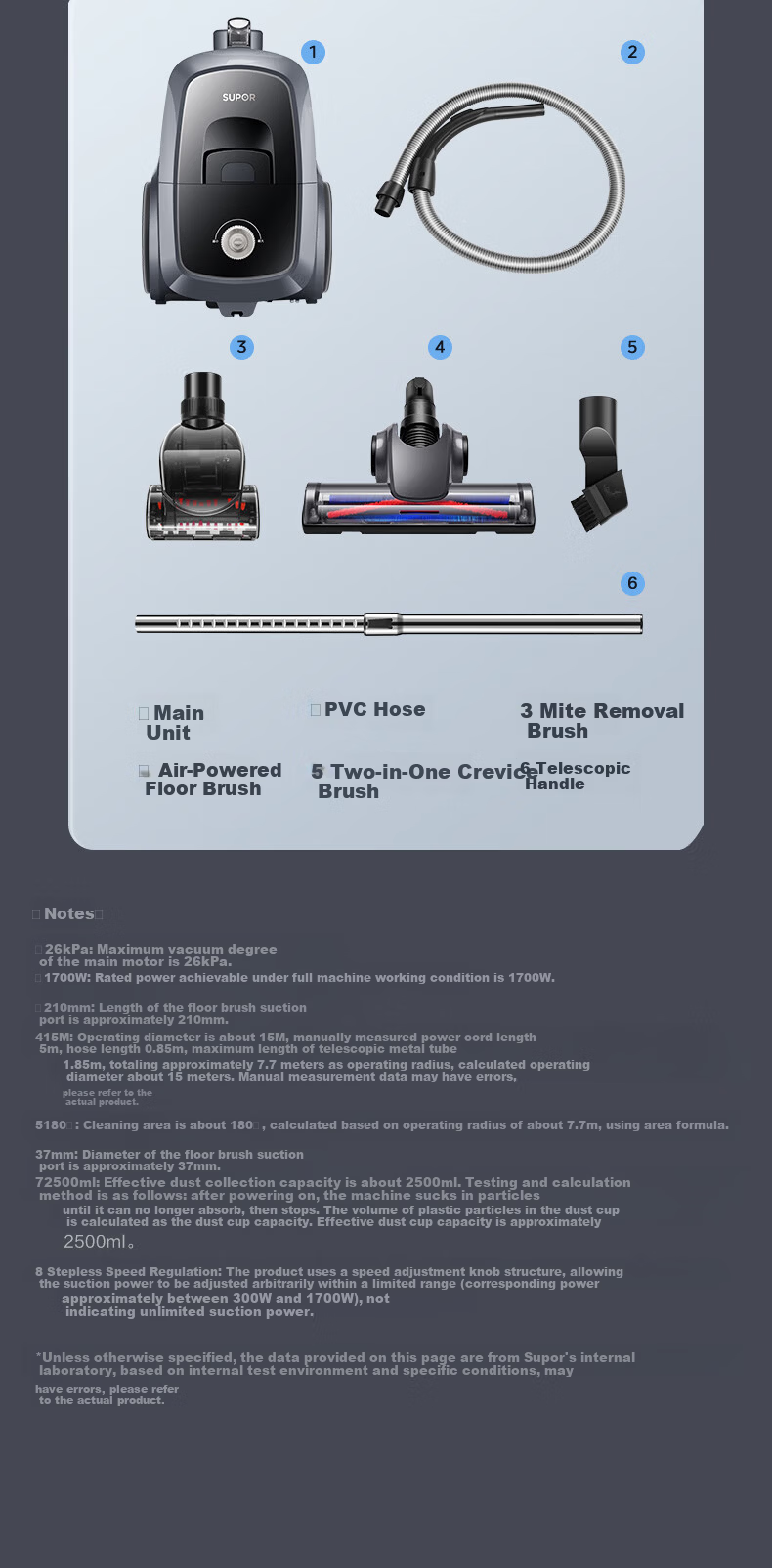 SUPOR Horizontal Vacuum Cleaner Home High Suction Carpet Cleaning Powerful Mite Removal Stepless Speed Control One-Key Cord Rewind SJ-V89CC New Year Housewarming Gift 16