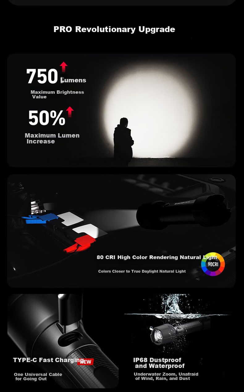 LED LENSER Germany High-Power Flashlight P5R PRO Professional Waterproof Zoom Warm White Light 14500 Lithium Battery Ultra-Long Endurance 2