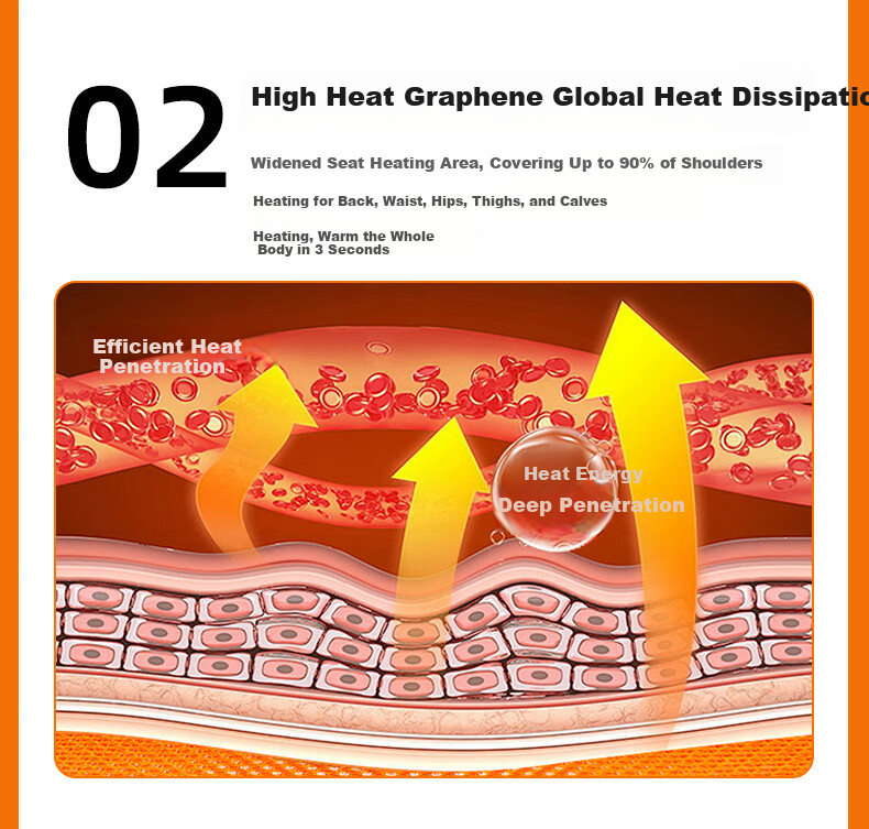 HELLOLEIBOO Car Heated Seat Cushion Winter Vehicle Graphene Electric Heating Pad Plush Seat Cover 12V 24V Universal 6