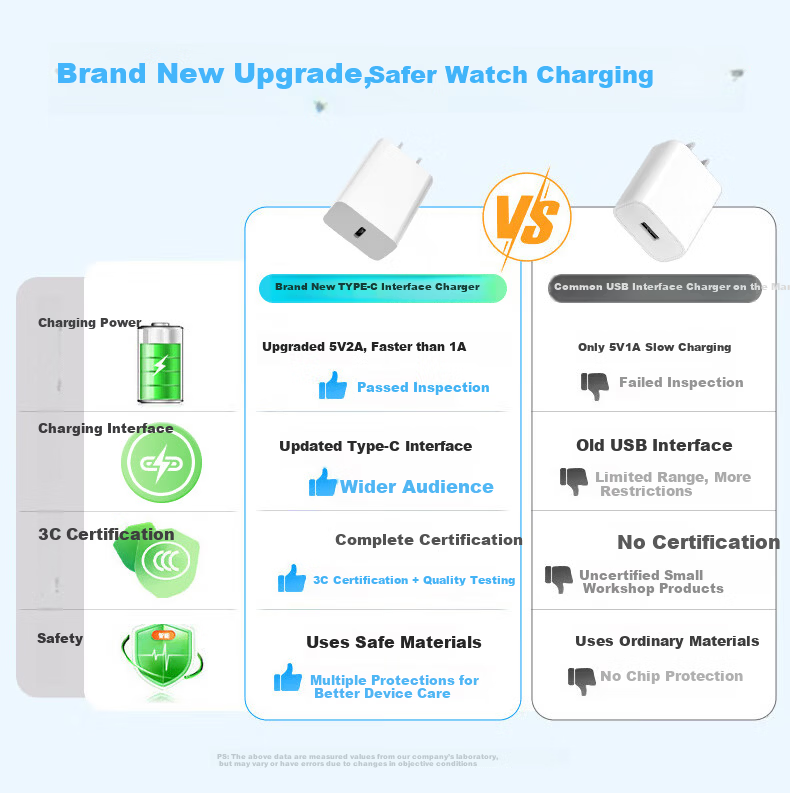 Kewo 5V2A Type-C 10W Fast Charger for Apple Watch, Android, Huawei Phones, Cameras, Xiaomi Earphones, Speakers, Fingerprint Locks, Portable WiFi, Mini Fans 2
