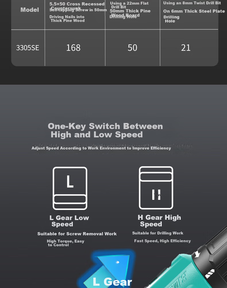 Dayi Brushless Electric Screwdriver Q3 Cordless Drill 16V Lithium Battery Compact Power Drill 3305SEA-1S 7