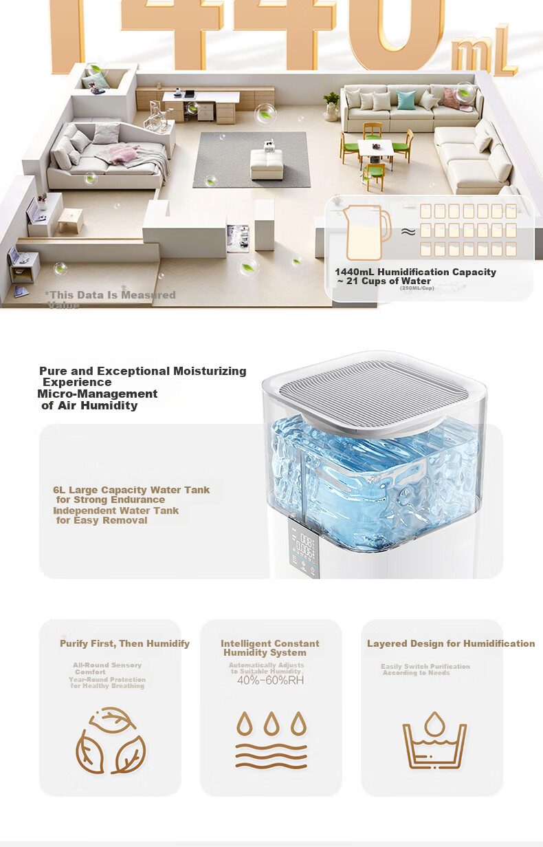 Haier [Upgraded Formaldehyde Digital Display] Big White Whale Air Purifier and Humidifier Combo Formaldehyde Removal Smoke Odor Allergy Source Removal Hair Absorption Sterilization KJ850F-JSQ8U1 8