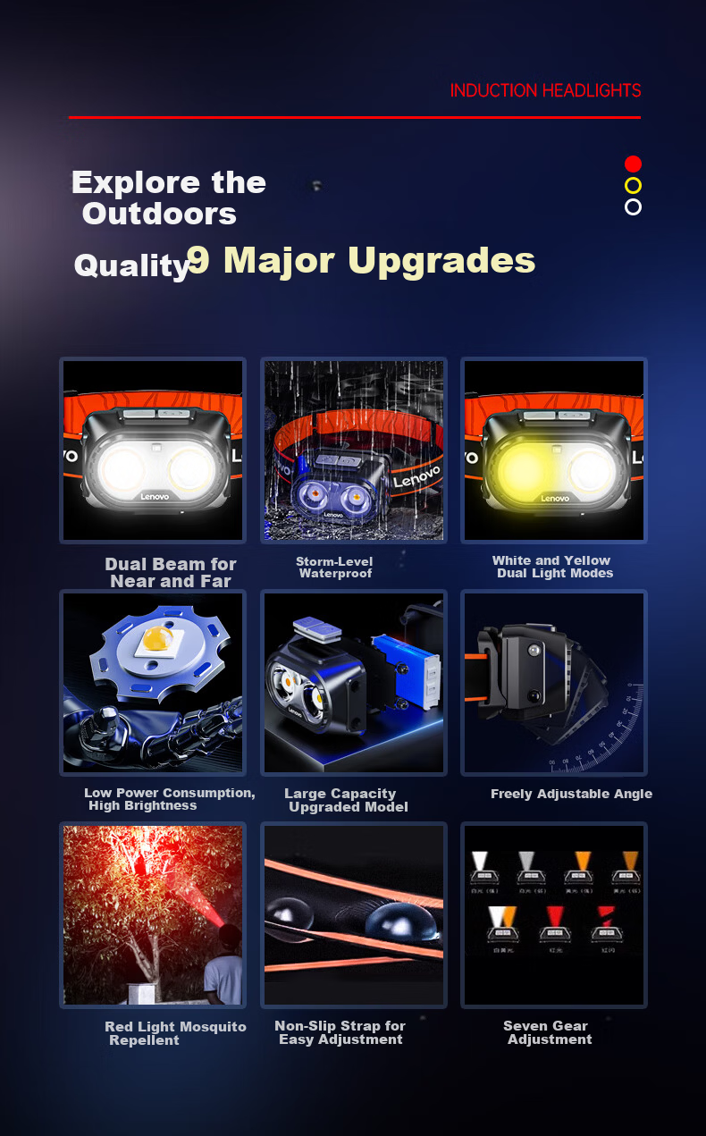 Lenovo Headlamp High Brightness Long Battery Life Rechargeable Outdoor Night Fishing Sensor Waterproof Work Mining Lightweight Head-Mounted Light 4