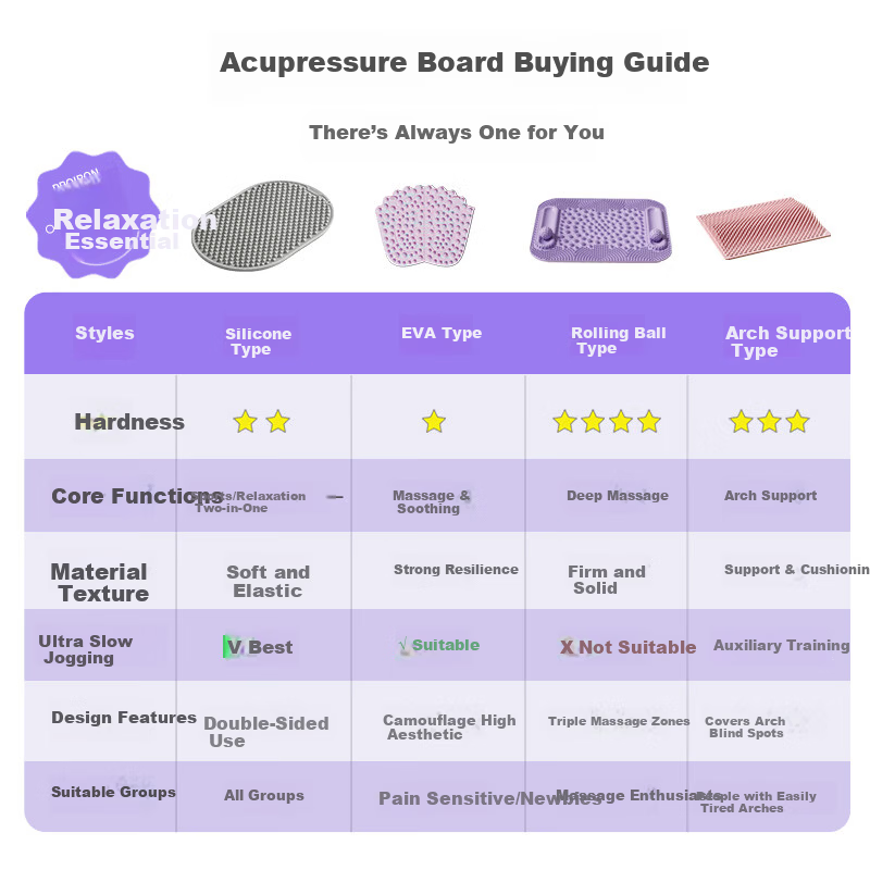 PROIRON Acupressure Foot Massage Mat Slow Jogging Pad Foot-Shaped Toe Pressure Board Camouflage Color 1