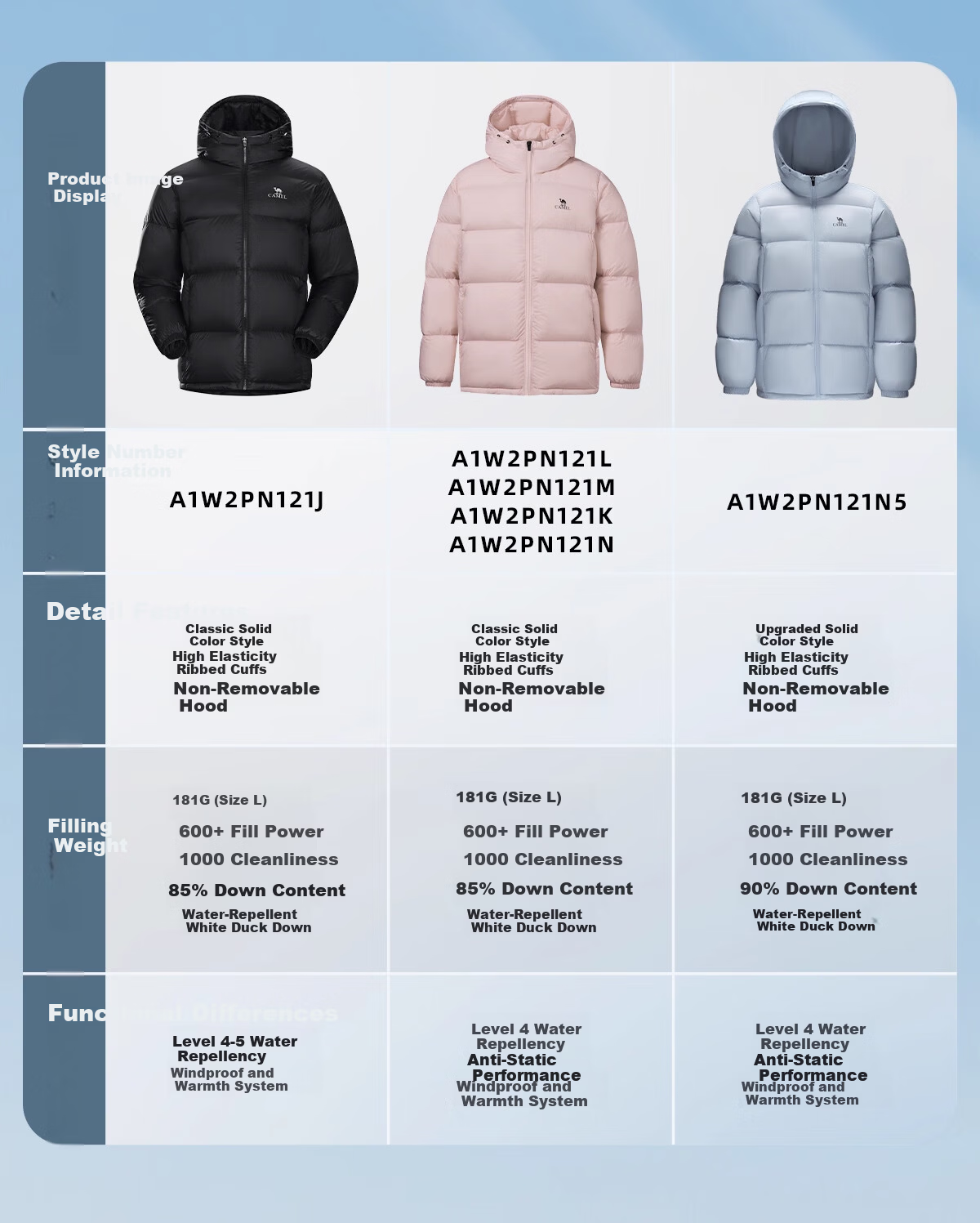 CAMEL Outdoor Short Water-Repellent Warm Down Jacket Puffer Coat 1