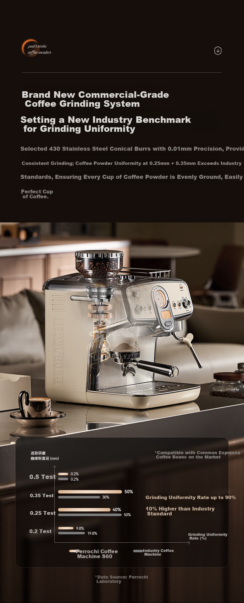 Pedrocchi S60 Ultra Cold Brew Semi-Automatic Espresso Coffee Grinder Machine, Smart Powdering and Tamping, Home and Commercial Use, Milan White 8