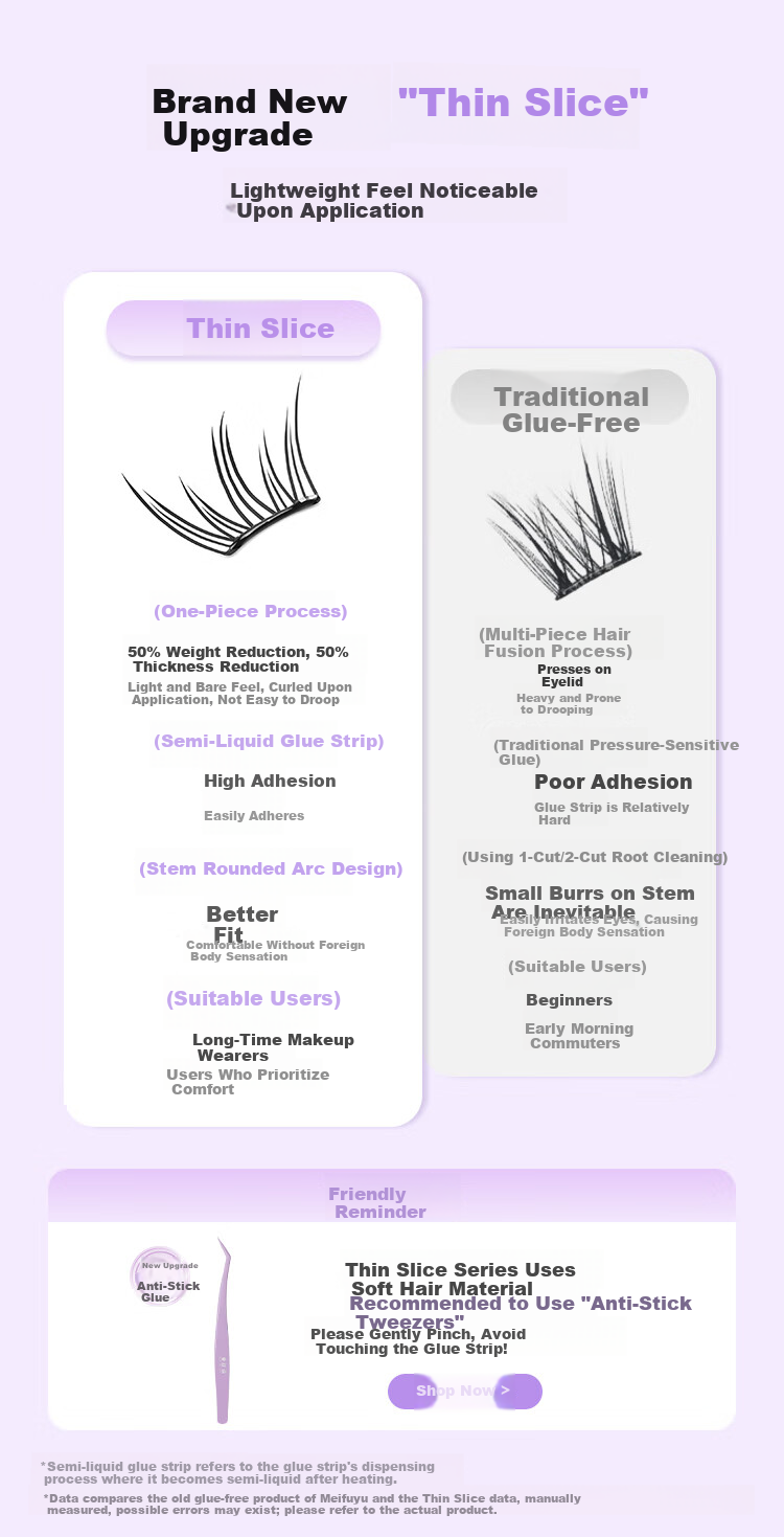 Meifuyu Thin Strip Glue-Free False Eyelashes Blue Tears 60 Clusters Self-Adhesive Lightweight Comfortable No Removal MF8840 4