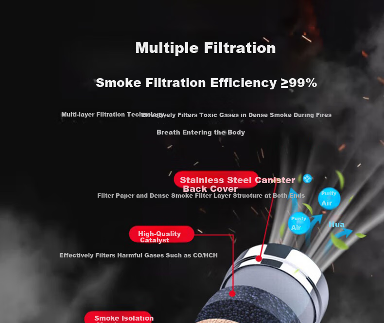 JIANGUAN Firefighting Gas Mask Smoke Protection Mask Fire Certified Fire Escape Mask Filtered Self-Rescue Respirator TZL30 Series 4