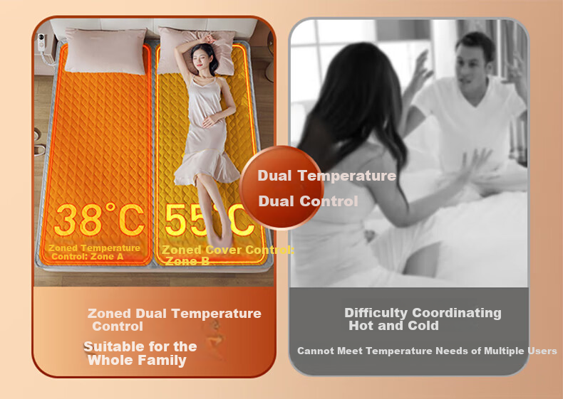 CHIGO High-Temperature Power-Off Double-Person Dual-Temperature Dual-Control Water-Heated Electric Blanket 1.8x2m with Random Switch 3