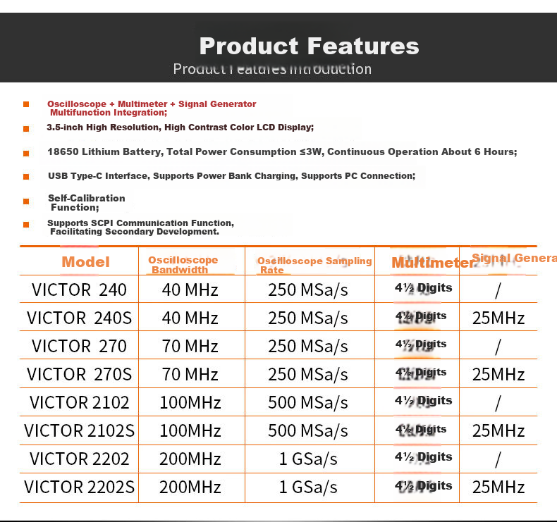 VICTOR VC152S Handheld Digital Oscilloscope Portable Multimeter 3-in-1 Signal Generator Household Use 2