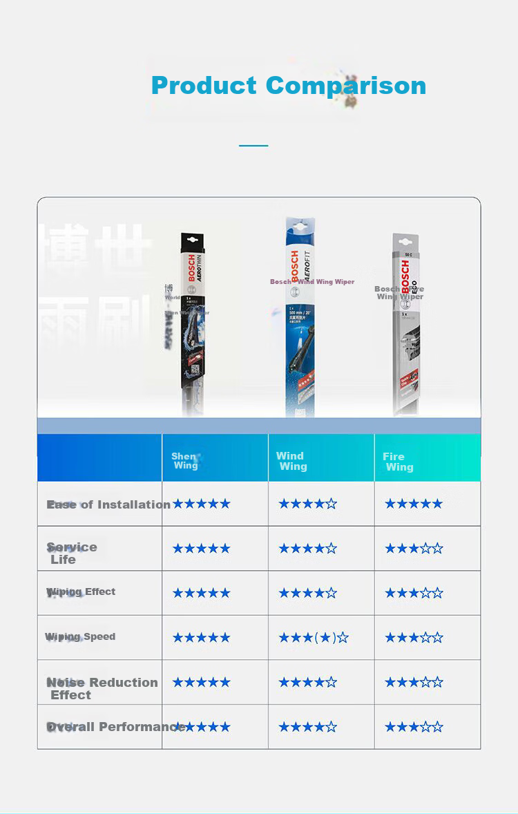 BOSCH Wind Wing U Wiper Blade, 22/18 Inches, Compatible with Changan CS35/CX30/Zhixiang/Kesai5/Chuanqi GS4/GA4 9