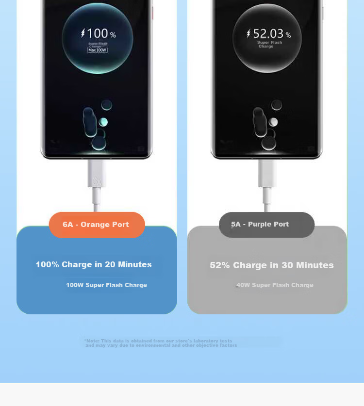 Type-C Data Cable 100W/88W/66W/40W Super Fast Charging 6A Cable Compatible with Huawei Honor Xiaomi Phones Tablets Pura80/Mate70 2M 8