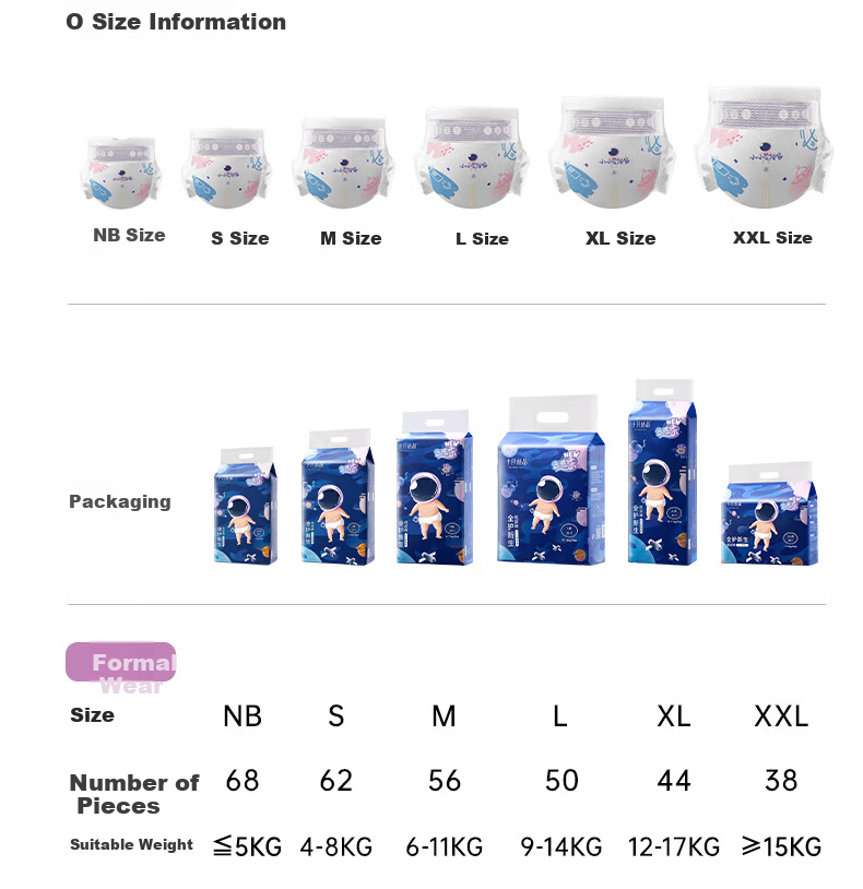 October Crystals All-Protect Newborn Adventurer Baby Diapers Ultra Soft XXL 114pcs with Free 4-Piece Care Set 10