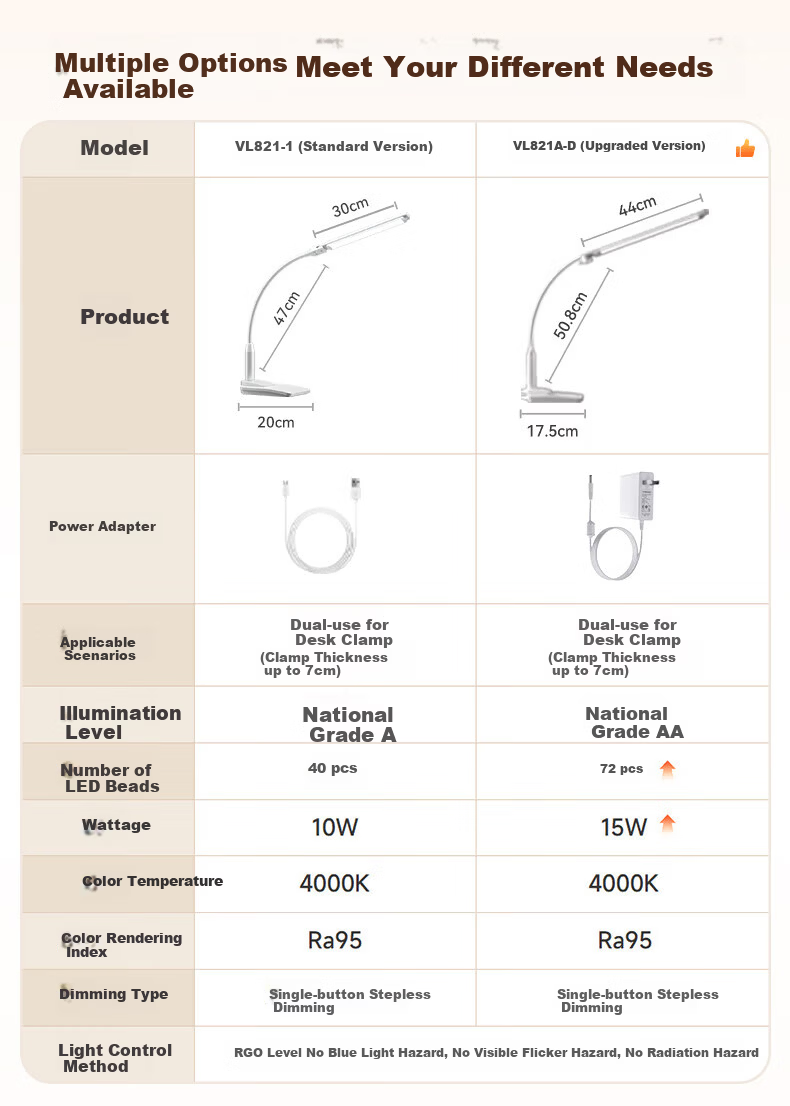 Haishibao Clip-On Eye Protection Desk Lamp Adjustable Bedside Reading Lamp for Students Dormitory Multi-Scene VL821A-D 2