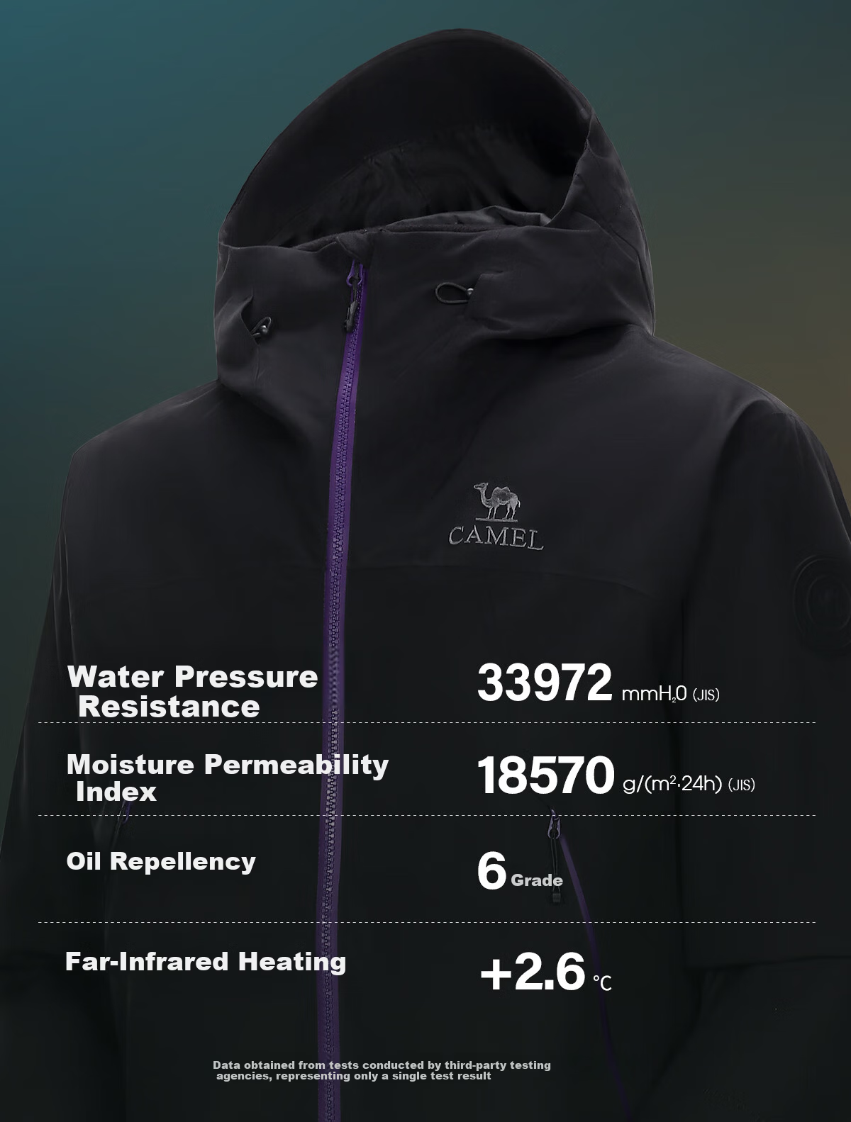 CAMEL KING Wang Junkai 2025 Outdoor 3-in-1 Colorblock Waterproof Mountaineering Jacket 9