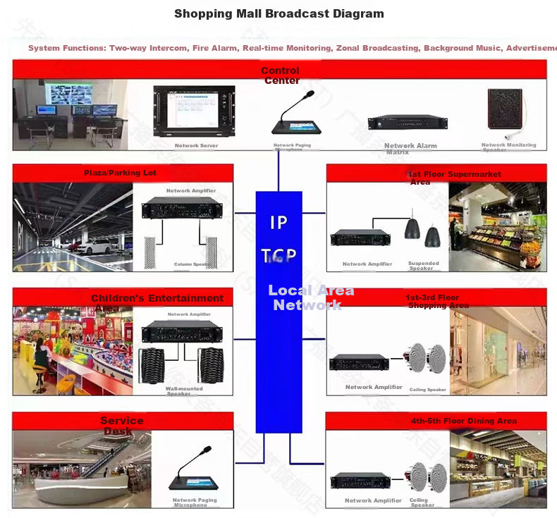 SAST RB-5100 Outdoor Waterproof IP Network Broadcasting Column Speaker Wall-mounted Speaker Campus School Broadcasting IP Server Paging Microphone Intercom Terminal Engineering Column Speaker 20W 7
