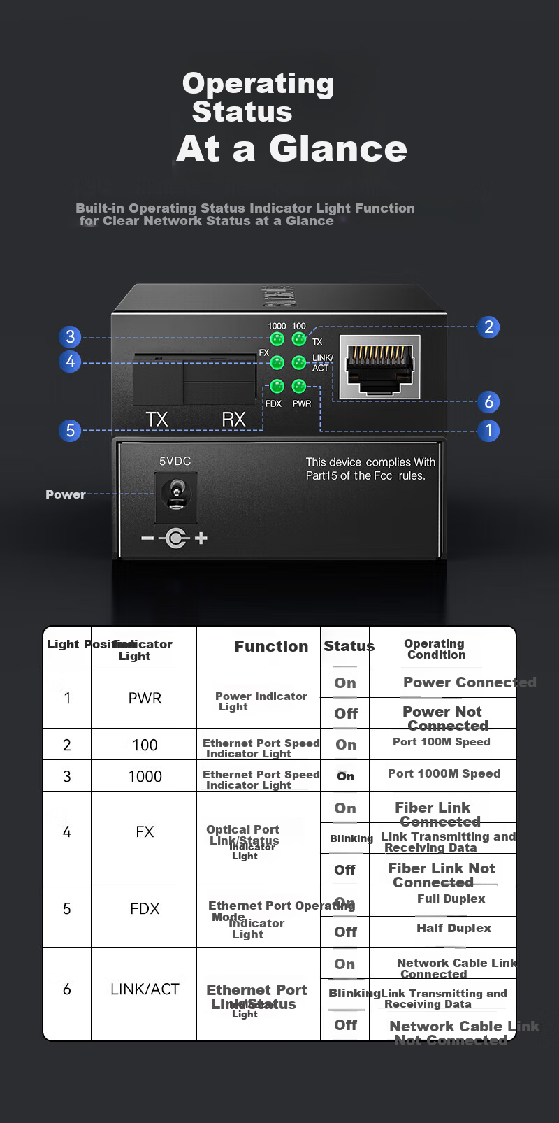 Sanze Professional Lightning Protection Pro Fiber Optic Transceiver Optical Converter 100Mbps Single-mode Single-fiber Fiber to Ethernet Converter Monitoring SC Interface 15KM Pair SZ-GB15AB 9