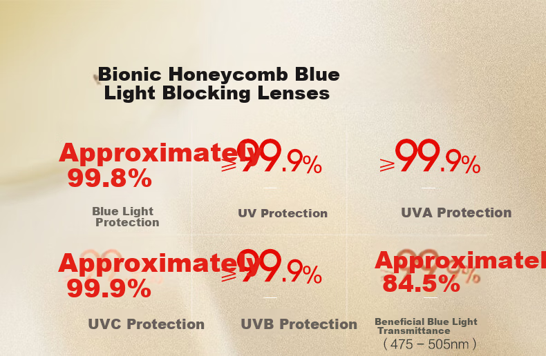 Morak Honeycomb Protective Auto Photochromic Blue Light UV Radiation Shielding Post-Femtosecond Surgery Sunglasses for Men and Women 6
