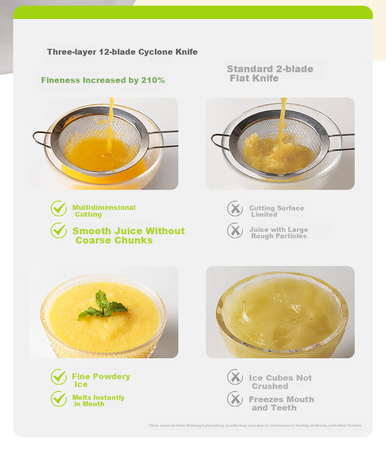 GLASSLOCK Double-Layer Juicer Portable Juicer Glass Blender Cup Juice Cup 12-Blade 304 Stainless Steel Ice Crusher 8