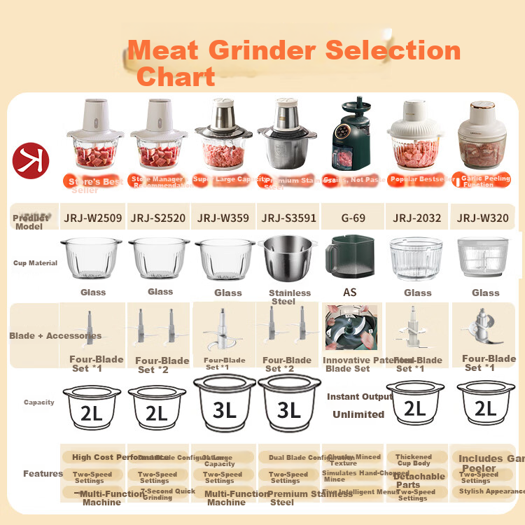 Liven Food Processor Household Baby Food Maker Meat Grinder 304 Stainless Steel Bowl Multifunctional Cooking Stick Vegetable Grinder Wireless Charging Doll Storage Seasoning Machine LLJ-D1219 1