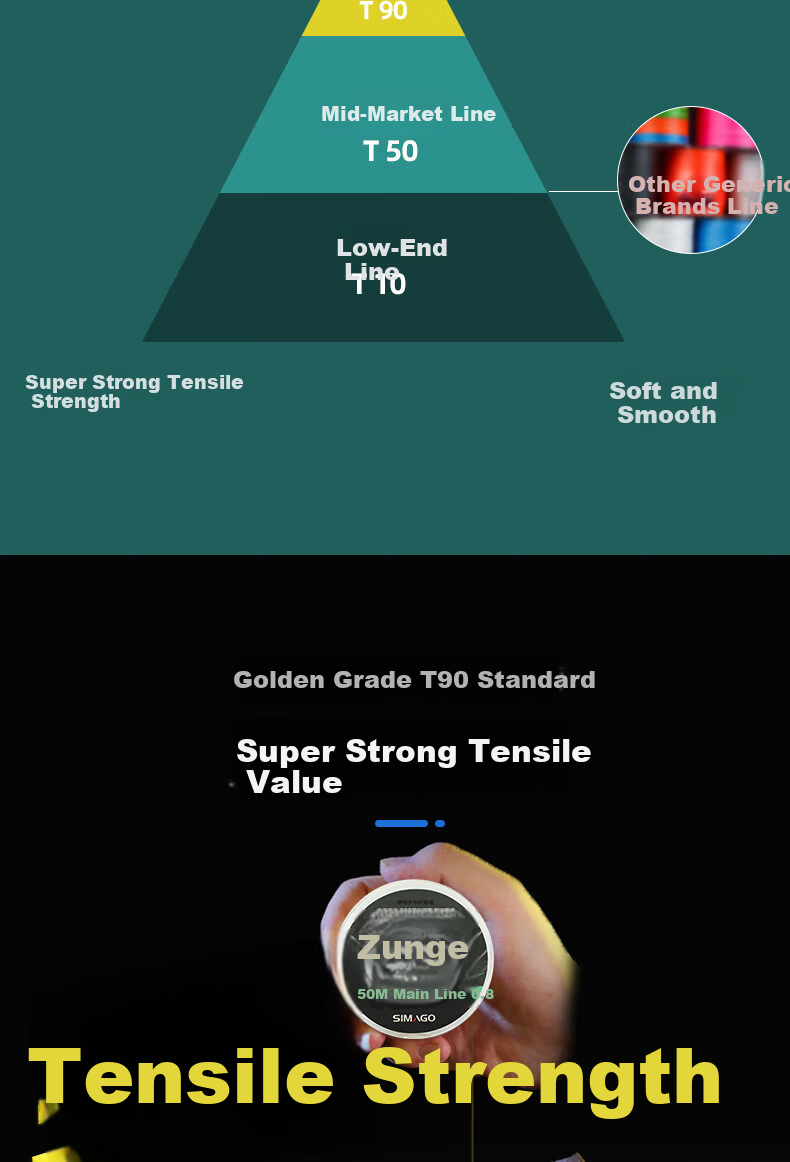 SIMAGO Fishing Line, Main And Subline, Casual Wild Fishing, Imported from Japan, Original Nylon Line, Zunge 50 Meters, Size 1.2 3