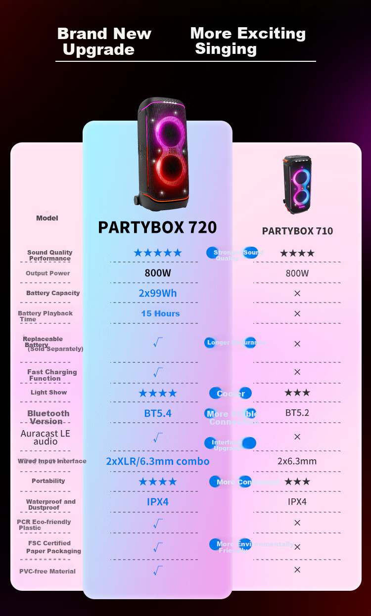 JBL PARTYBOX 720 Party Speaker Outdoor Bluetooth Portable KTV Smart Speaker High Power Music Rhythm Light Show Long Battery Life Speaker 2