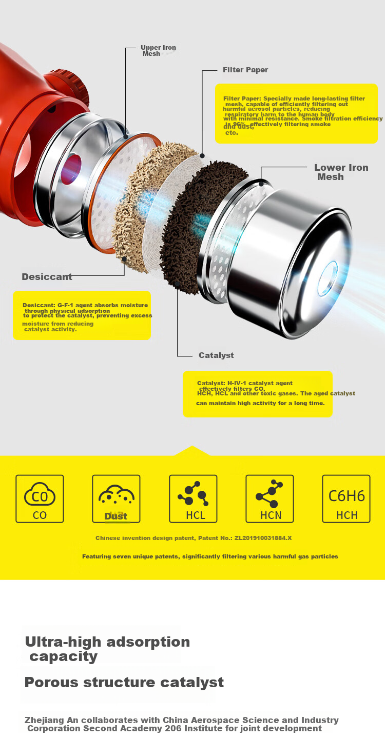 Zhean Fire Mask Smoke Protection Gas Filter Fire Self-Rescue Respirator Escape 3C TZL30A High-Performance Model 4