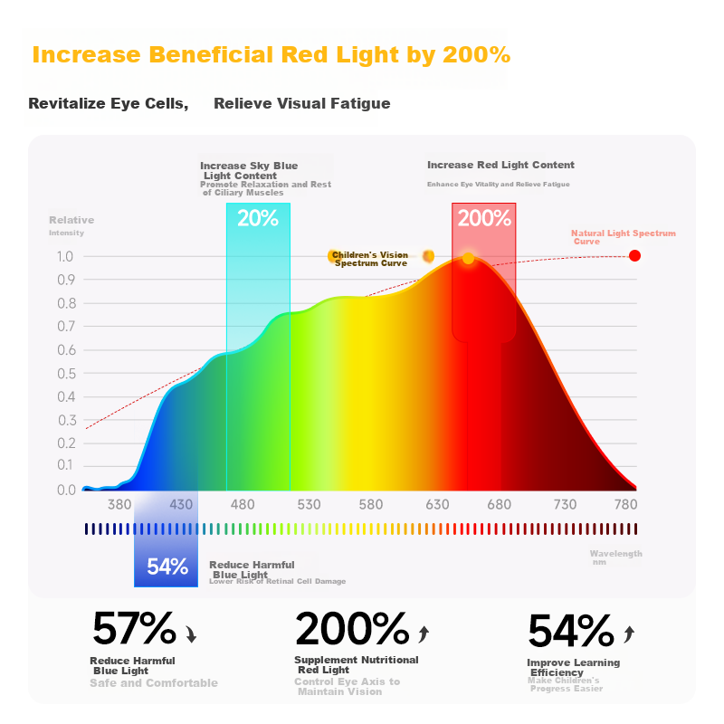 Tongshijie Red Light Eye Protection Smart Voice-Controlled Full Spectrum Floor Desk Lamp Children's Blue Light and Flicker Protection Study Lamp 140W