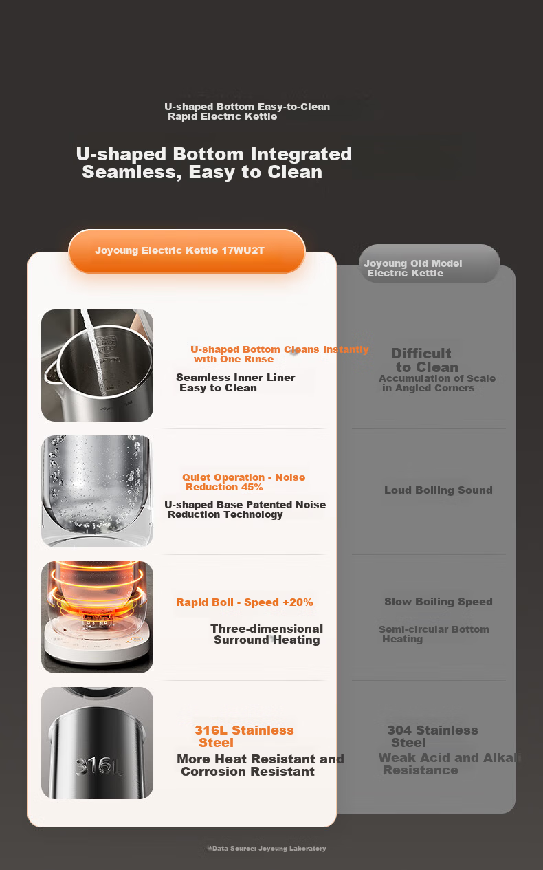 Joyoung Electric Kettle U-Bottom 5-Stage Temperature Control 1.7L 316L Stainless Steel Baby-Grade Seamless Inner Liner No Glue 17WU2T 1
