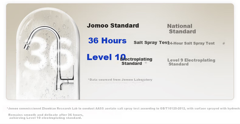 JOMOO Kitchen Faucet Healthy Sink Rotatable Dual Control Hot and Cold Water Tap 33080-205/1B3-Z 20