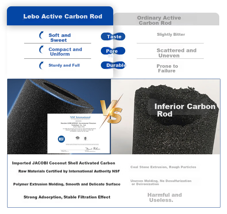 Lebowei Filter Cartridge Compatible with Universal Midea Water Purifier Fist Series Peanut 400/600/800G Qilin J400S Xuanwu Smart Elephant PCB Filter Cartridge 6