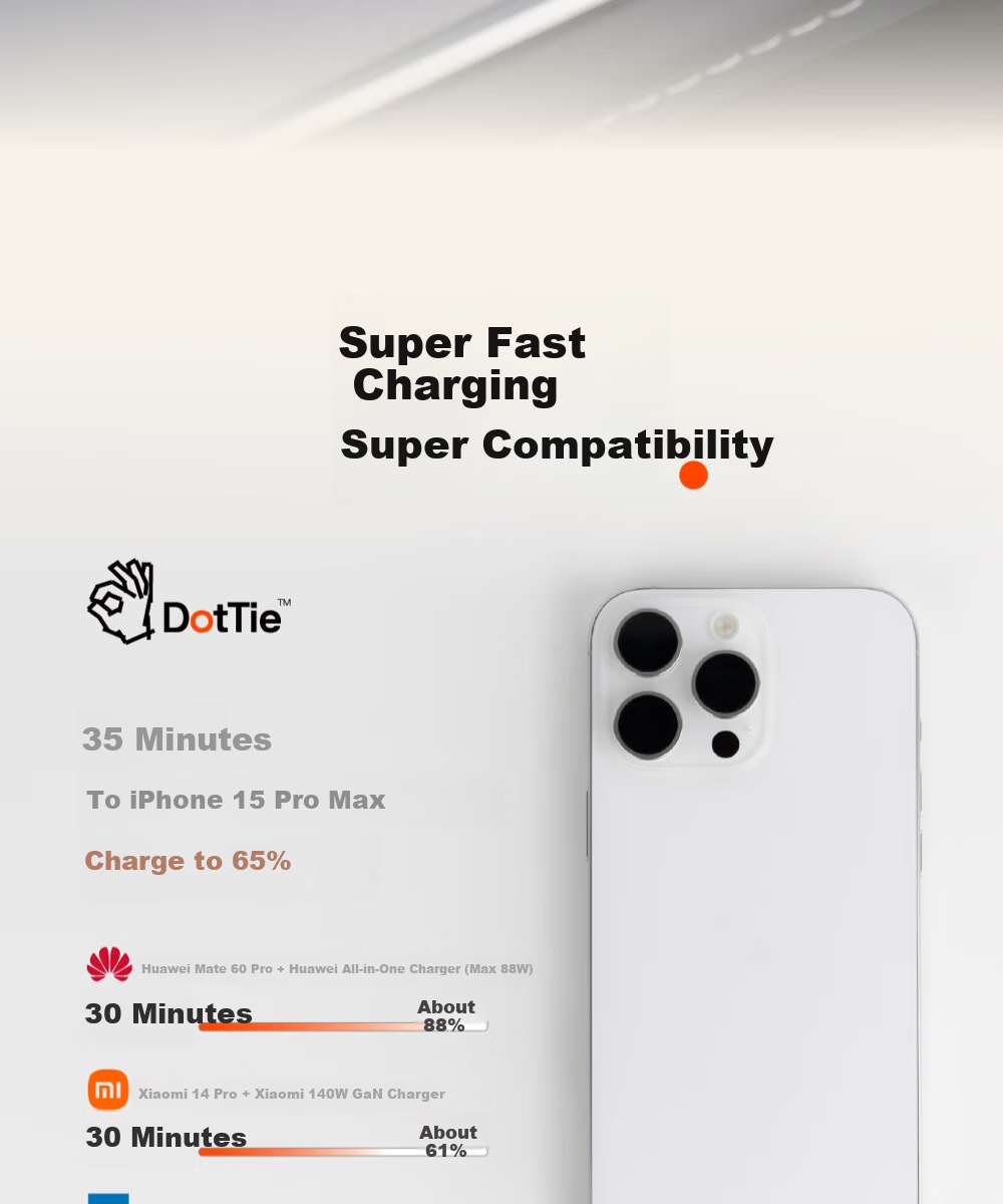 CANDYSIGN Sugar Factory DotTie Magnetic Adhesive Roll OK Line 100W USB C-C Sweet White K Line Mosquito Coil Apple iPhone Charging Data Cable Laptop Cable 5