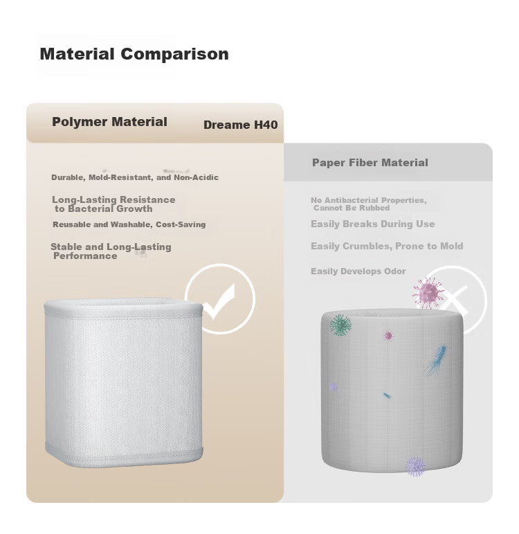 Dreame Air Humidifier Mist-Free Large Capacity Home Bedroom Air Purifier All-in-One Quiet Antibacterial Office Dormitory Evaporative H40 13