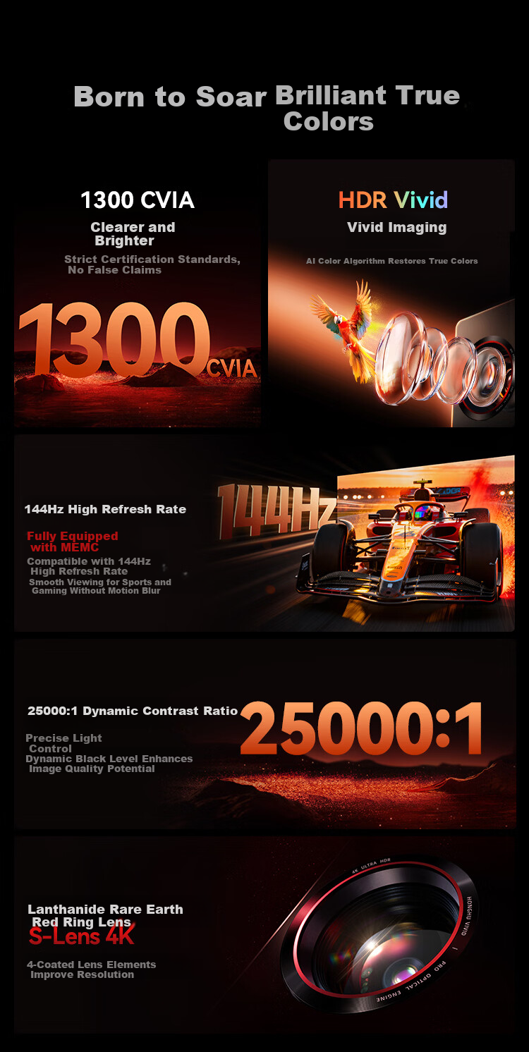 Signyean RS80 Ultra Projector, Home Ultra HD, 2026 New Model, Living Room Bedroom Home Theater, 1300CVIA GPMI Honghu Audio 2.0, Hisilicon V660 8