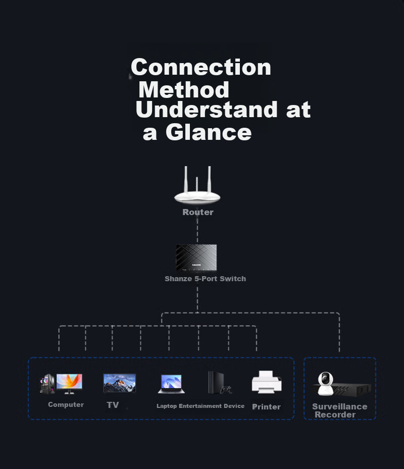 SAMZHE 8-Port Gigabit Switch, Ethernet Splitter, Enterprise Home Dormitory Switch, 8-Port Surveillance Network Expander Hub, HUB Splitter SZ-HJQ08 8