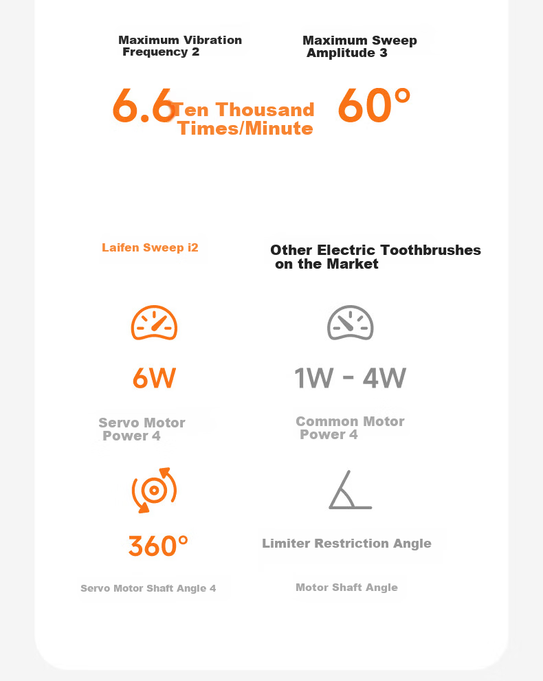 Laifen Second Generation Electric Sonic Toothbrush i2 Aluminum Alloy Edition Laifen Cleaning and Gum Care Adult Toothbrush Upgraded Silver Couple Gift for Boyfriend/Girlfriend Birthday Goddess Festiva 9