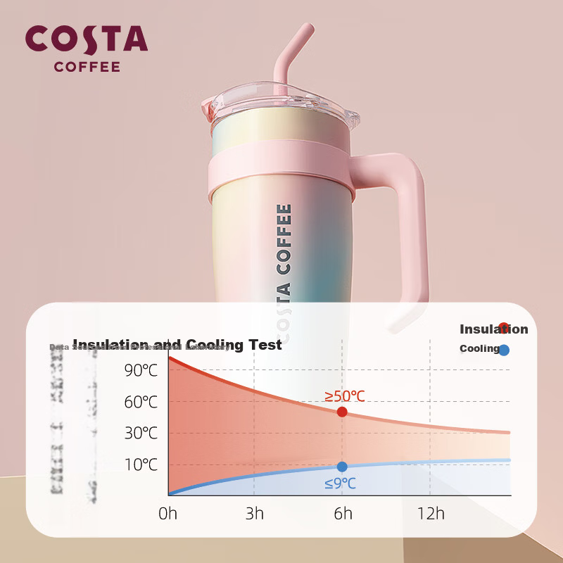 COSTA Giant Insulated Straw Cup Celebrity Edition Women's Water Bottle Large Capacity Ice Mug Holiday Gift
