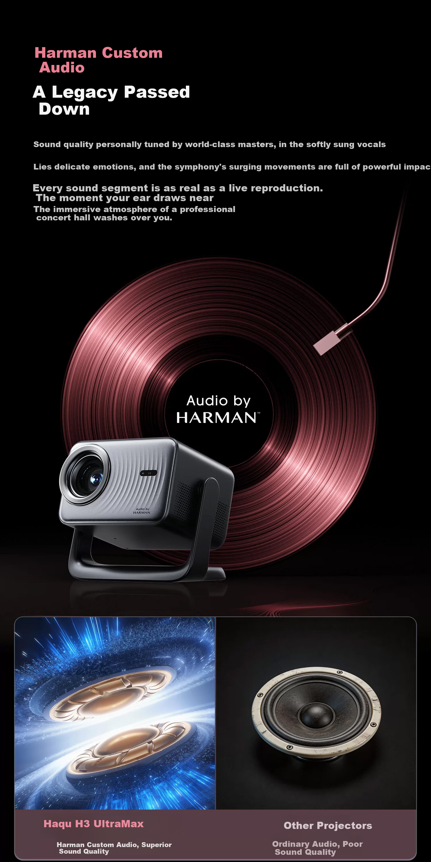 Haqu Q1 Pro Max Projector Home Theater True 1080P HD Smart Portable Bedroom Dormitory Projector (Harman Custom Acoustics) 2