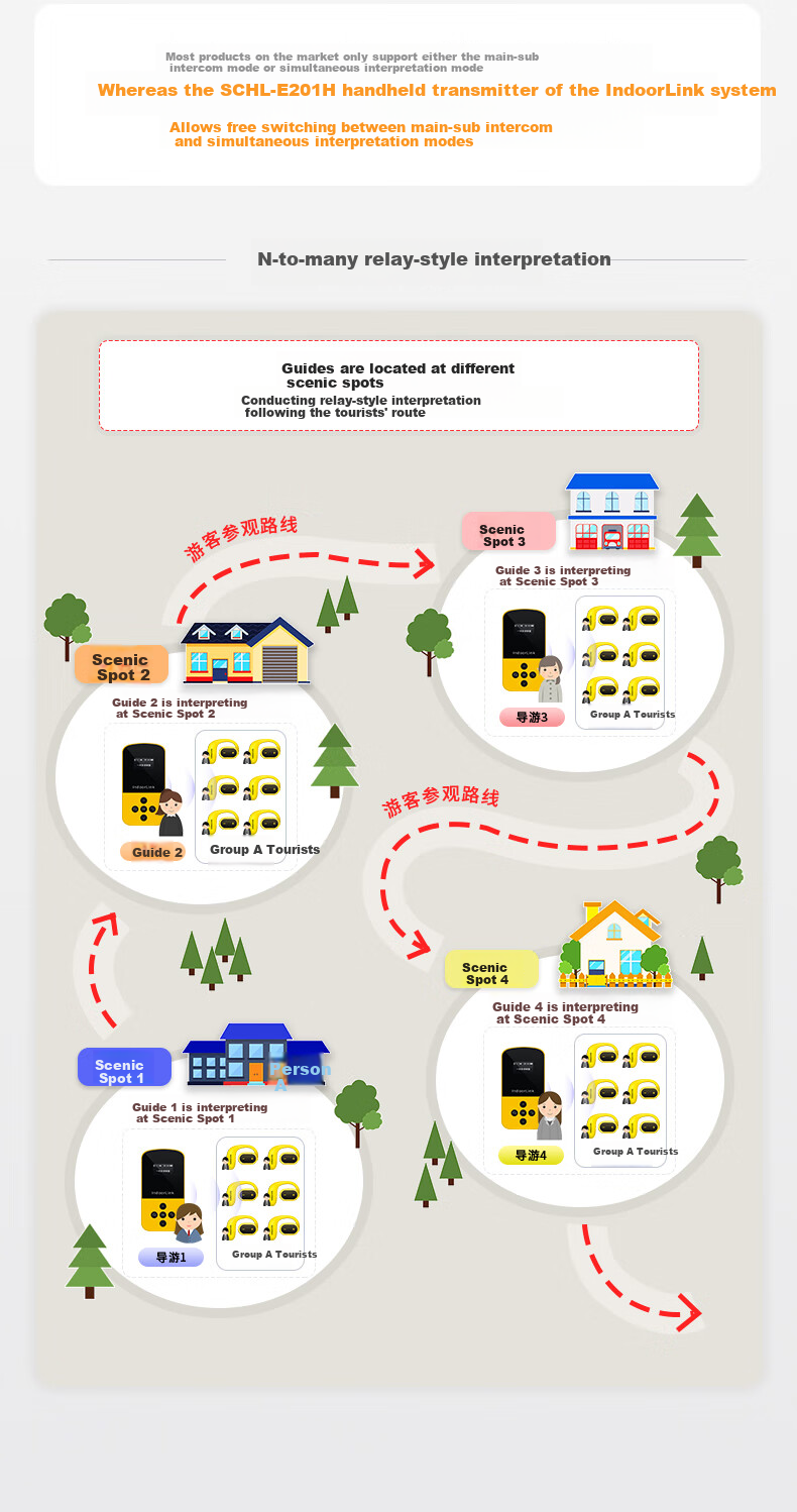 IndoorLink Wireless Tour Guide System One-to-Many Group Tour Guide for Scenic Spots Museums Memorial Halls Exhibition Halls Corporate Reception Multi-Person Guide Headset Educational Tour Guide Device 11