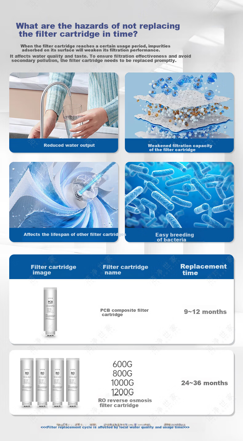 Clean Family Compatible Midea Water Purifier Filter Cartridge Baize/Pengpai/Coconut/Aurora/Galaxy MRC1878A/B/S/1975B/MRO1787D/WAH1000-04 RO Membrane 1000G 10