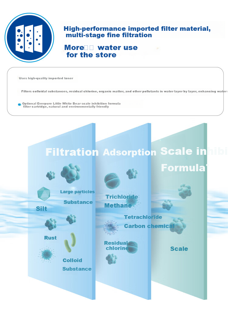 Everpure 7FT-S Main Water Filter Cartridge 3