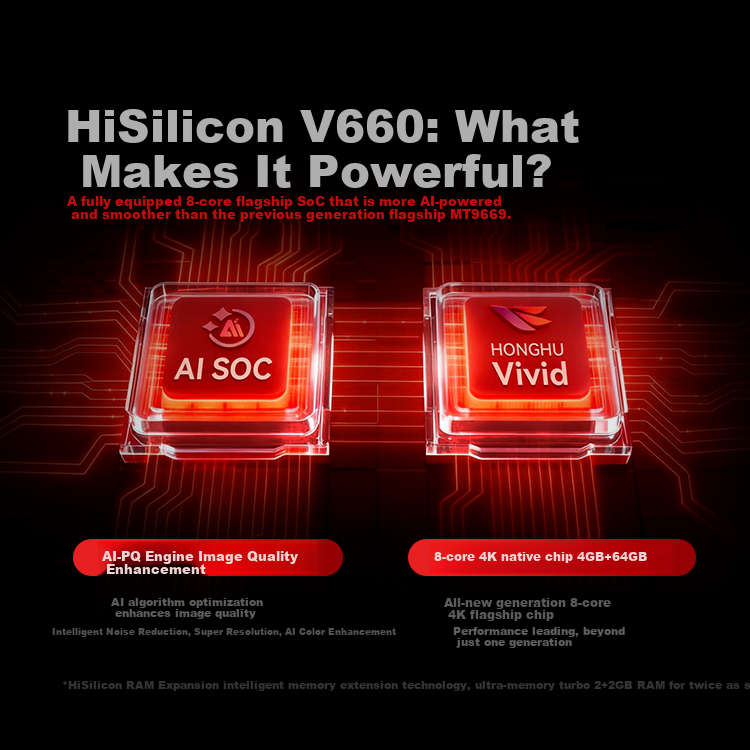 Signyean RS80 Ultra Projector, Home Ultra HD, 2026 New Model, Living Room Bedroom Home Theater, 1300CVIA GPMI Honghu Audio 2.0, Hisilicon V660 7