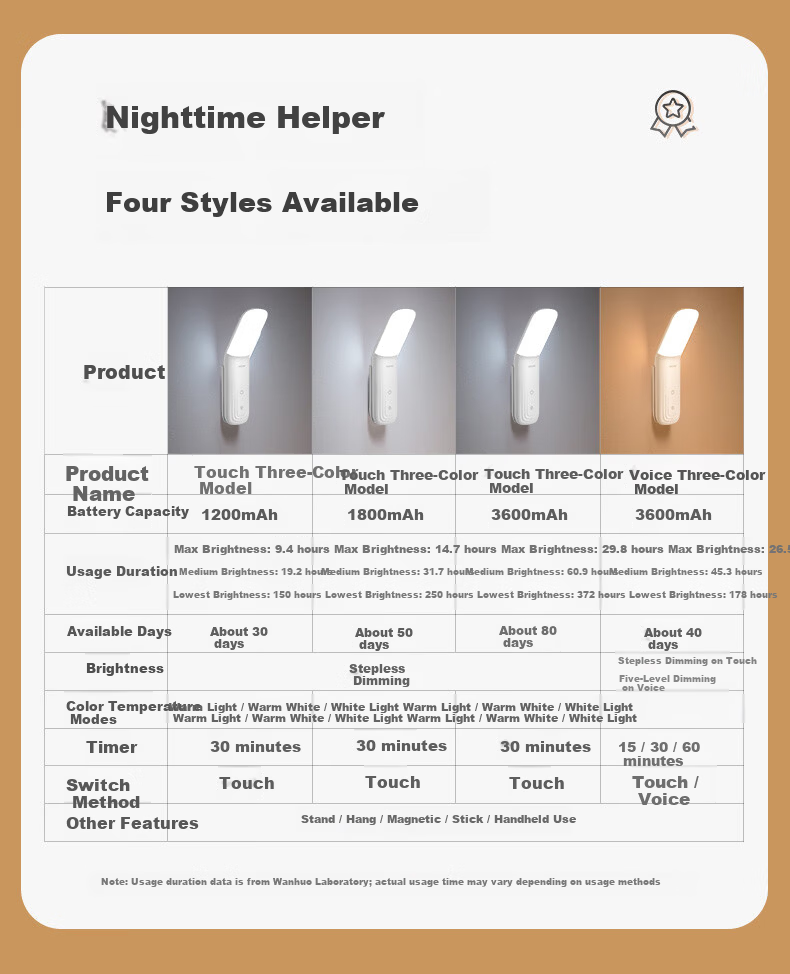 Kuhuo Smart Voice-Controlled Night Light Voice Bedside Lamp Reading Desk Lamp Eye Protection Wall Lamp Bedroom Sleep Rechargeable Wall-Mounted 9
