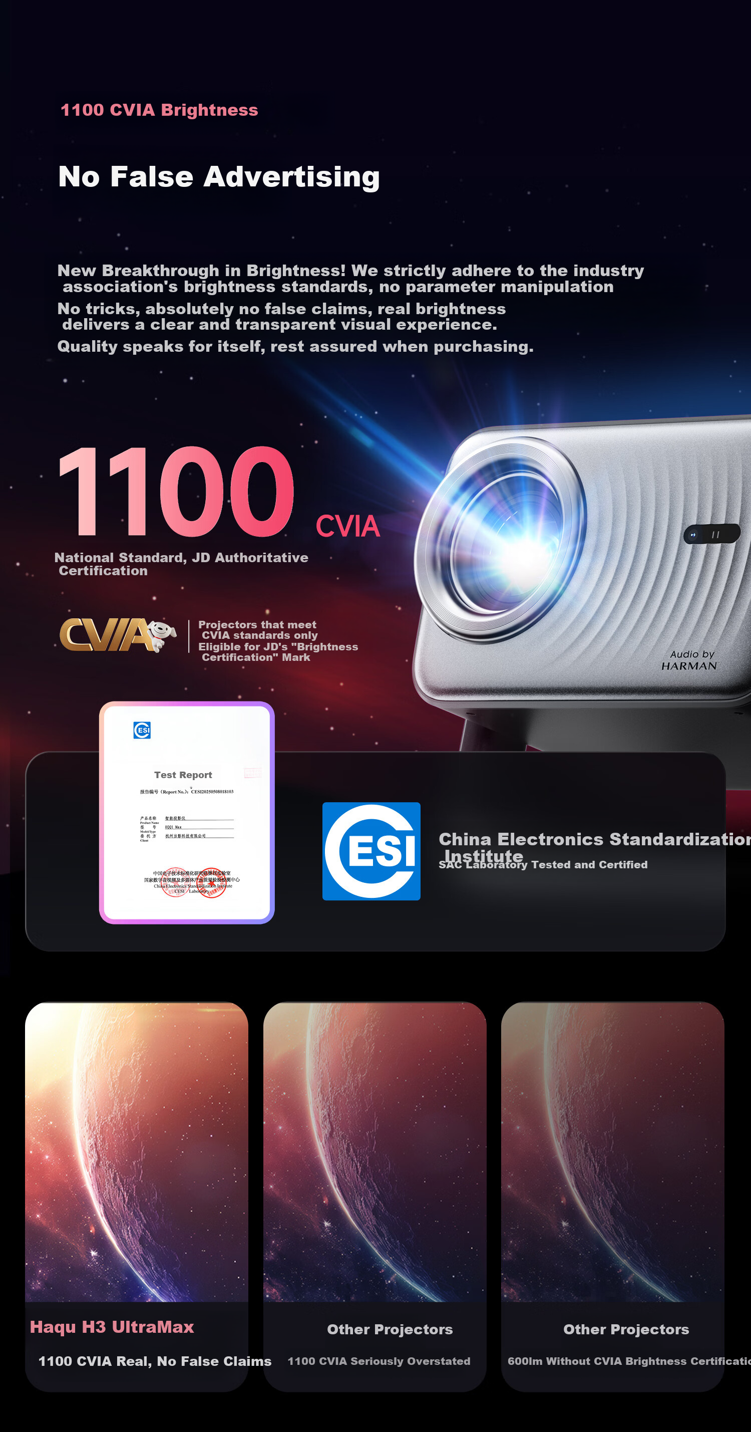 Haqu Q1 Pro Max Projector Home Theater True 1080P HD Smart Portable Bedroom Dormitory Projector (Harman Custom Acoustics) 5